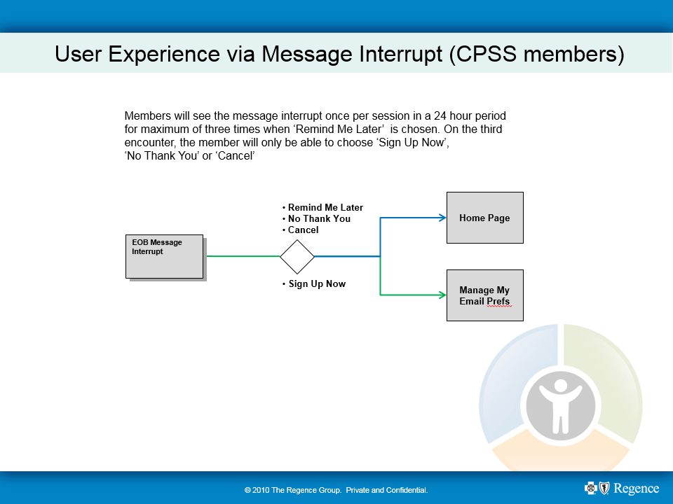 Message intercept wireframe